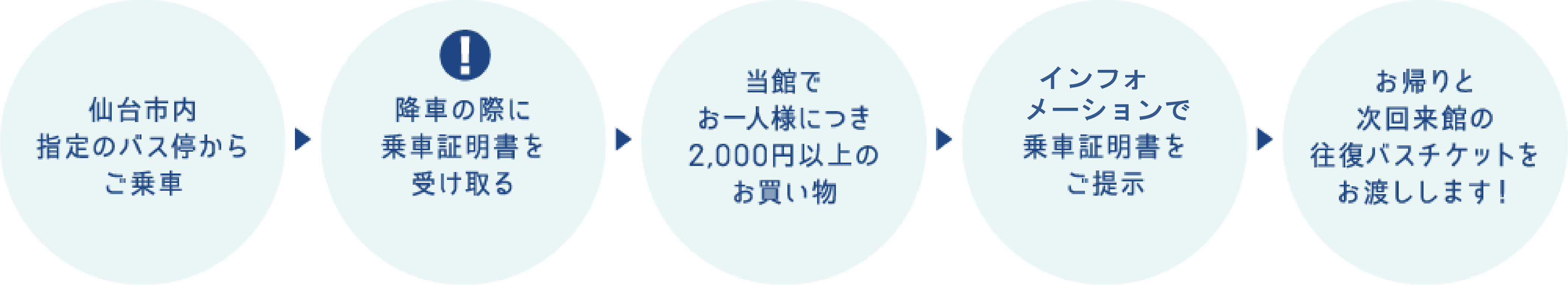 フリーバスチケット
