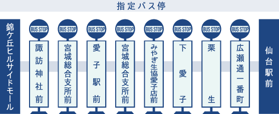 指定バス停